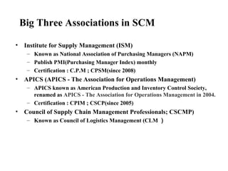 BSCM Knowledge Sharing | PPT