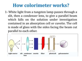 Lens Colorimeter Colorimetry for Bsc Medical laboratory technology students | PPTX