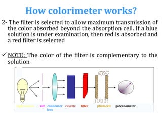 How A Colorimeter Works Colorimetry for Bsc Medical laboratory technology students | PPTX