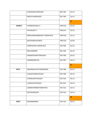 Bsc MLT syllabus KMU for the next sessions.pdf