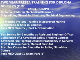 CAREER GRAPH Diploma Holder in Mechanical/Marine/ Shipbuilding/Naval Architecture/Electrical Engineering 24 months Pre-Sea Training in approved Marine Workshops or Ship-in-Campus Pass MEO Class IV / Part A Examination  Sea Service for 6 months as Assistant Engineer Officer Completion of 3 Advanced Safety Training Courses Advanced Fire Fighting courses Proficiency in Survival Craft & Rescue Boats, Medical First Aid  Post Sea Course for 3 months including Simulator Course Pass MEO Class IV Exam Part 'B' TWO YEAR PRESEA TRAINING FOR DIPLOMA HOLDERS (DME 