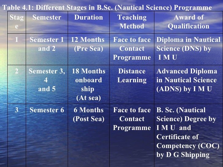 Bsc Nautical Science Presentation