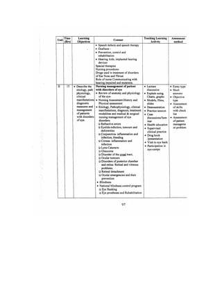Bsc Nursing Syllabus.pdf