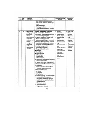 Bsc Nursing Syllabus.pdf
