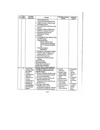 Bsc Nursing Syllabus.pdf