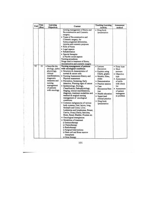 Bsc Nursing Syllabus.pdf