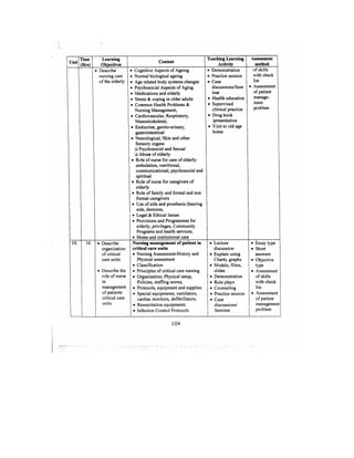 Bsc Nursing Syllabus.pdf