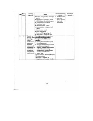 Bsc Nursing Syllabus.pdf