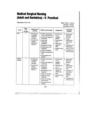 Bsc Nursing Syllabus.pdf