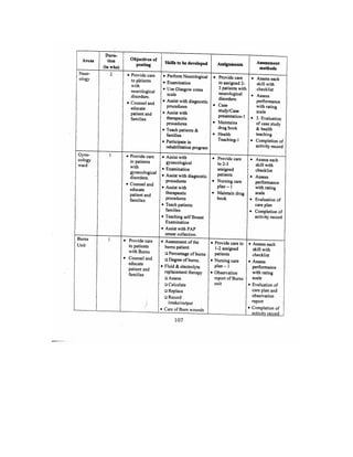 Bsc Nursing Syllabus.pdf