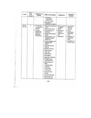 Bsc Nursing Syllabus.pdf