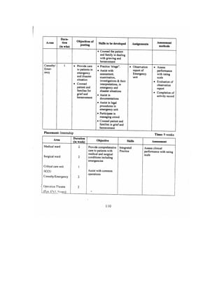 Bsc Nursing Syllabus.pdf