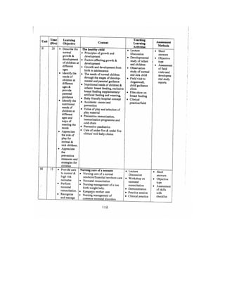 Bsc Nursing Syllabus.pdf