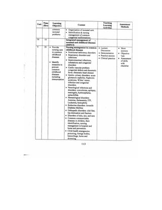 Bsc Nursing Syllabus.pdf