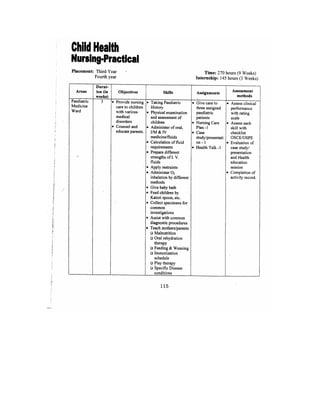 Bsc Nursing Syllabus.pdf