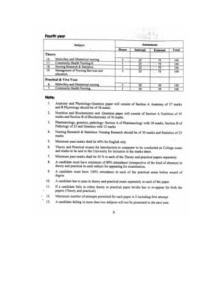 Bsc Nursing Syllabus.pdf