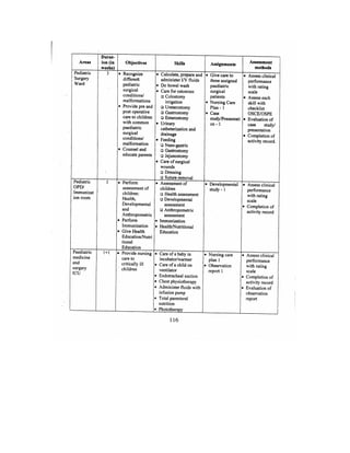 Bsc Nursing Syllabus.pdf