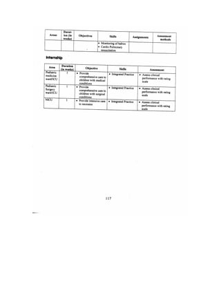 Bsc Nursing Syllabus.pdf