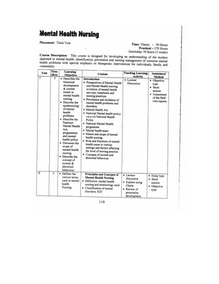 Bsc Nursing Syllabus.pdf