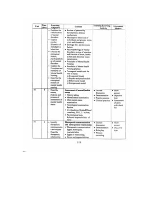 Bsc Nursing Syllabus.pdf