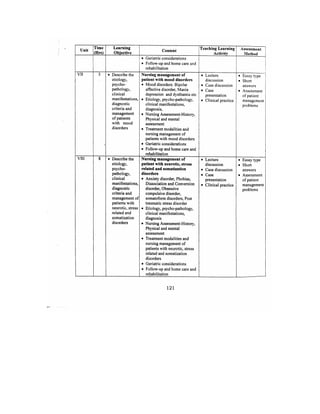Bsc Nursing Syllabus.pdf