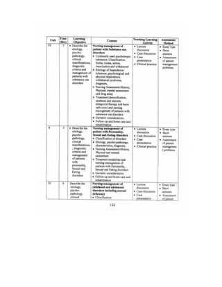 Bsc Nursing Syllabus.pdf