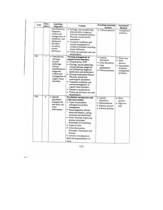 Bsc Nursing Syllabus.pdf
