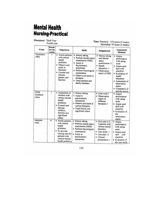 Bsc Nursing Syllabus.pdf