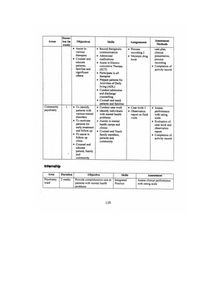 Bsc Nursing Syllabus.pdf