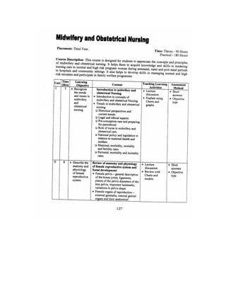 Bsc Nursing Syllabus.pdf