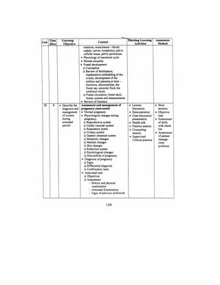 Bsc Nursing Syllabus.pdf