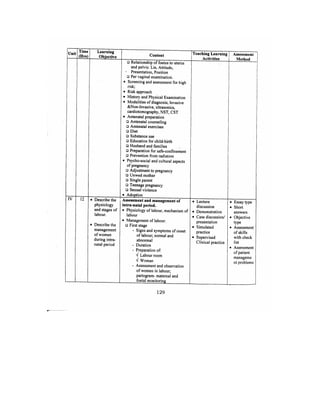 Bsc Nursing Syllabus.pdf