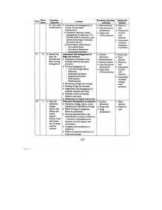 Bsc Nursing Syllabus.pdf