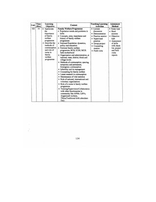 Bsc Nursing Syllabus.pdf