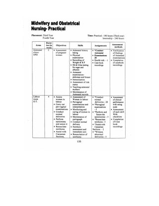 Bsc Nursing Syllabus.pdf