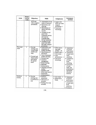 Bsc Nursing Syllabus.pdf