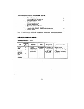 Bsc Nursing Syllabus.pdf