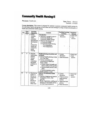 Bsc Nursing Syllabus.pdf