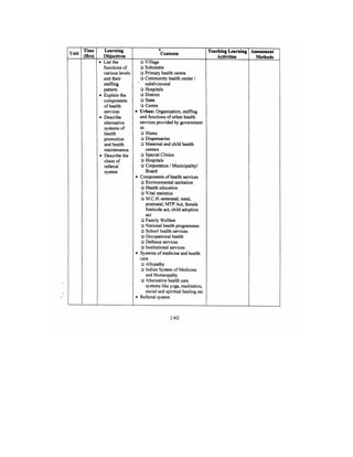 Bsc Nursing Syllabus.pdf