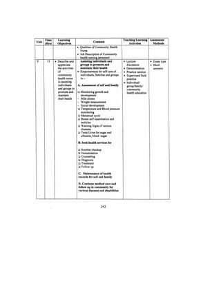 Bsc Nursing Syllabus.pdf