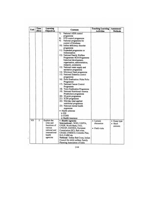 Bsc Nursing Syllabus.pdf