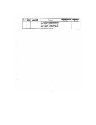 Bsc Nursing Syllabus.pdf