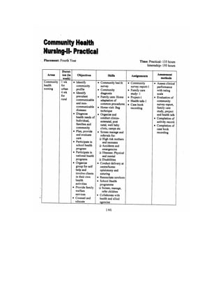 Bsc Nursing Syllabus.pdf