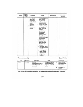 Bsc Nursing Syllabus.pdf