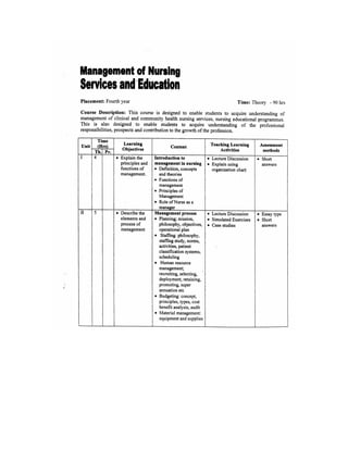 Bsc Nursing Syllabus.pdf