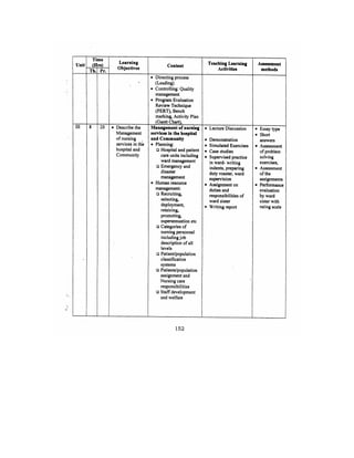Bsc Nursing Syllabus.pdf