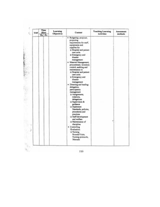 Bsc Nursing Syllabus.pdf