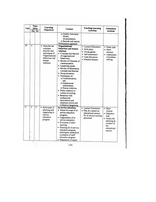 Bsc Nursing Syllabus.pdf