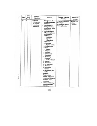 Bsc Nursing Syllabus.pdf