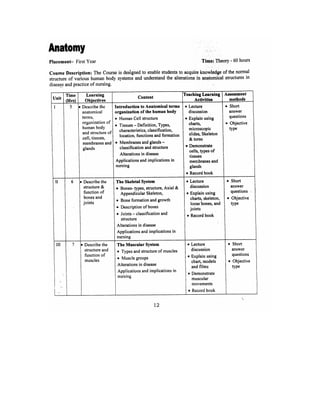 Bsc Nursing Syllabus.pdf